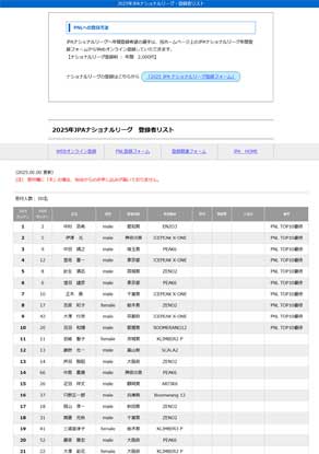 N2リーグ登録リスト