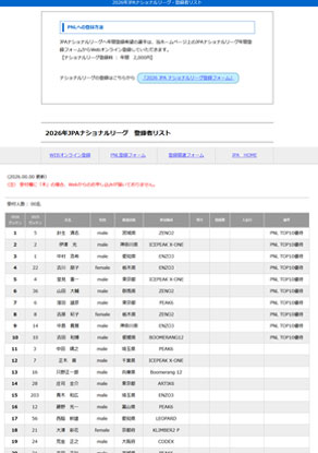 N2リーグ登録リスト